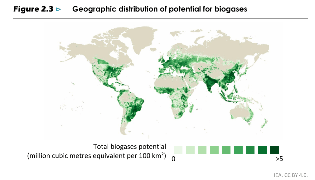 Le potentiel de biogaz dans le monde est très développé en Inde, en Chine, en Amérique du Sud, du Nord et en Europe.